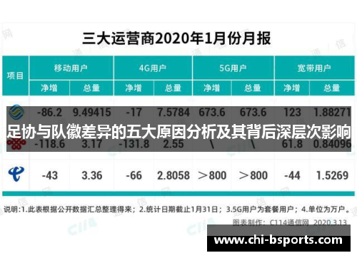 足协与队徽差异的五大原因分析及其背后深层次影响