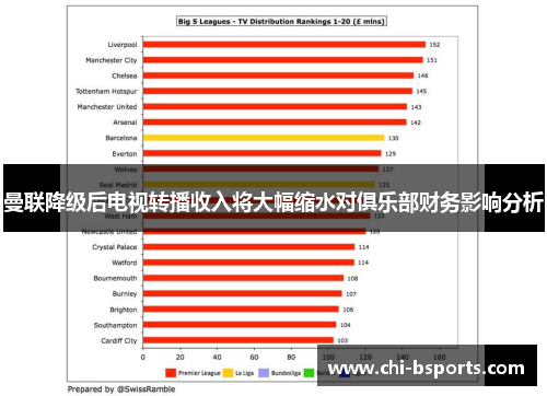 曼联降级后电视转播收入将大幅缩水对俱乐部财务影响分析