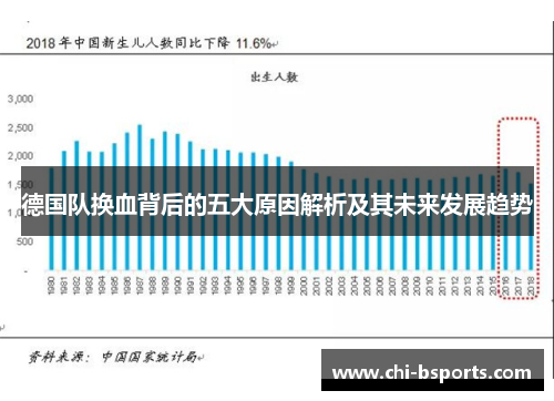 德国队换血背后的五大原因解析及其未来发展趋势