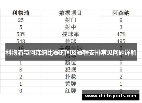 利物浦与阿森纳比赛时间及赛程安排常见问题详解