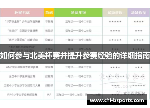 如何参与北美杯赛并提升参赛经验的详细指南