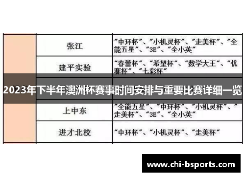2023年下半年澳洲杯赛事时间安排与重要比赛详细一览