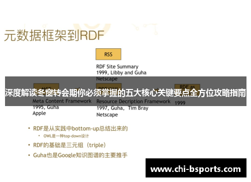 深度解读冬窗转会期你必须掌握的五大核心关键要点全方位攻略指南