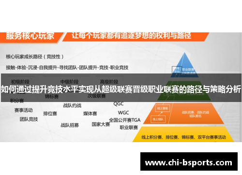 如何通过提升竞技水平实现从超级联赛晋级职业联赛的路径与策略分析 如何通过提升竞技水平实现从超级联赛晋级职业联赛的路径与策略分析