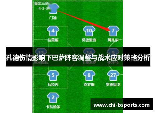 孔德伤情影响下巴萨阵容调整与战术应对策略分析