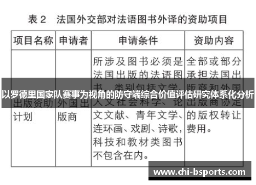 以罗德里国家队赛事为视角的防守端综合价值评估研究体系化分析 以罗德里国家队赛事为视角的防守端综合价值评估研究体系化分析