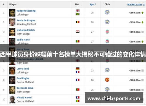 西甲球员身价跌幅前十名榜单大揭秘不可错过的变化详情
