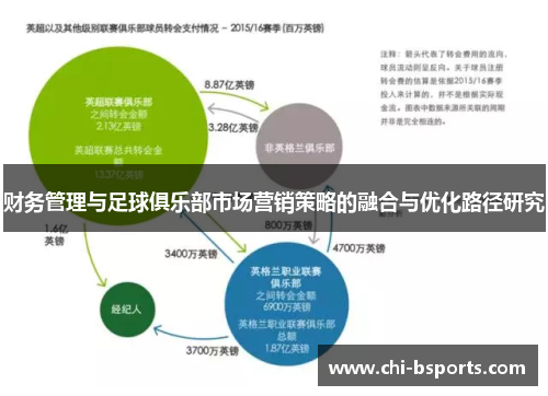 财务管理与足球俱乐部市场营销策略的融合与优化路径研究