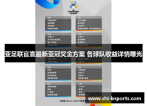 亚足联官宣最新亚冠奖金方案 各球队收益详情曝光